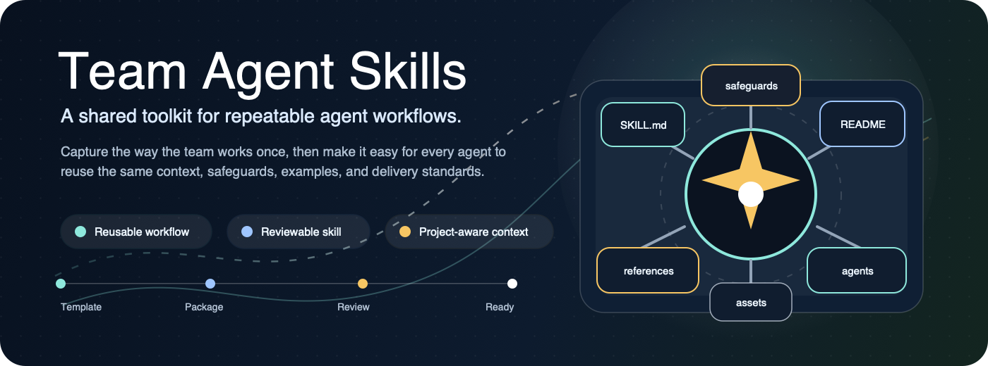 Team Agent Skills hero